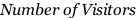 Number of Visitors